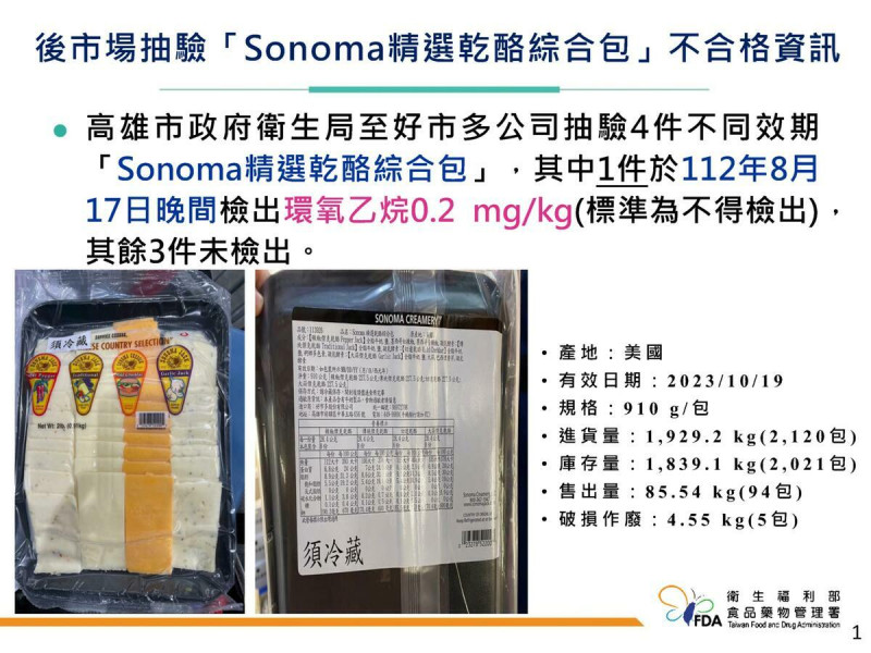 好市多「Sonoma精選乾酪綜合包」驗出農藥超標。   圖：食藥署／提供