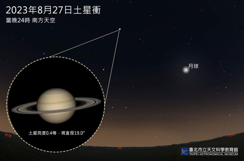 太陽系最美麗行星「土星」，將在8月27日達到「衝」，土星不僅距離地球最近，亮度與視直徑也達到最大。   圖：翻攝自台北市立天文科學教育館官網