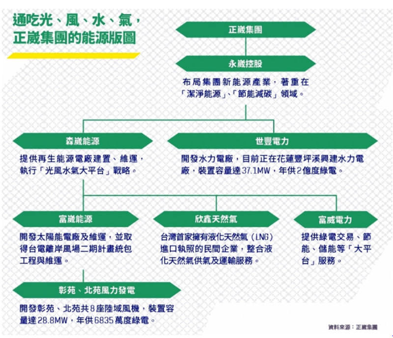 「凌晨閱讀筆記」粉專揭露，許多對綠電政策謾罵「綠能你不能」的藍營人士，才是綠能版圖驚人。   圖：取自「凌晨閱讀筆記」粉專