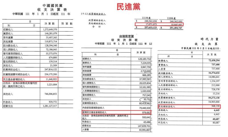 內政部政黨資訊網的各政黨財報資料中的補助款項。   圖: 翻攝自 黃揚明(剝雞) 臉書