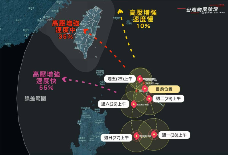 《台灣颱風論壇｜天氣特急》則公布TD10的3個預測路徑，其中穿越台灣機率有35％。   圖：取自台灣颱風論壇