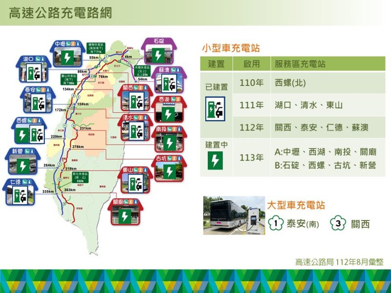 高速公路充電路網圖。   圖：高速公路局／提供