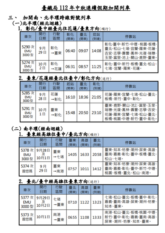 8月31日0時起，開放除東線實名制車次外一般車次訂票。   圖：台鐵局／提供