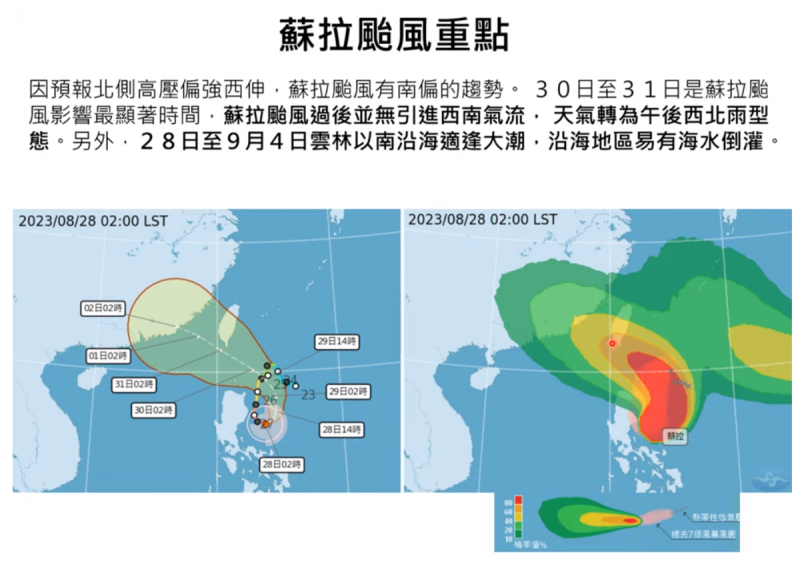 目前預測蘇拉颱風最接近的時間在週三、四，尤其台東和恆春半島要特別注意。   圖：取自賈新興YT頻道