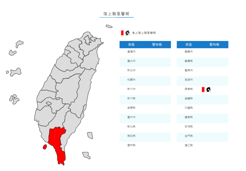 氣象局已在5時30分對屏東縣發陸上颱風警報。   圖：取自中央氣象局