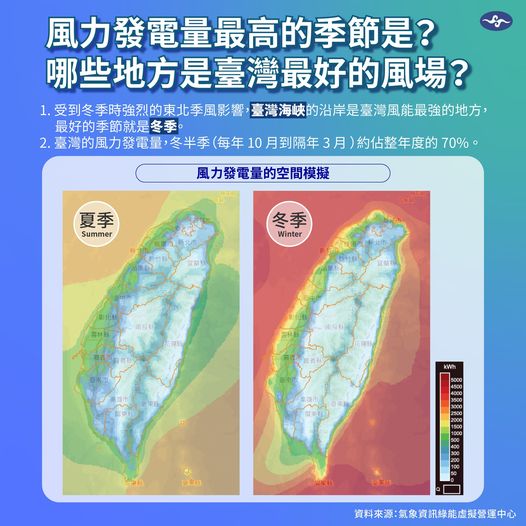 台灣海峽受惠於冬季強盛的東北季風，也成為低緯度地區少數擁有高容量因子的地方。   圖：取自氣象局
