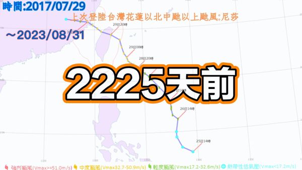 上一個登陸花蓮以北的中颱已是2225天前，為六年前的尼莎颱風。   圖：翻攝自用事實說颱風臉書