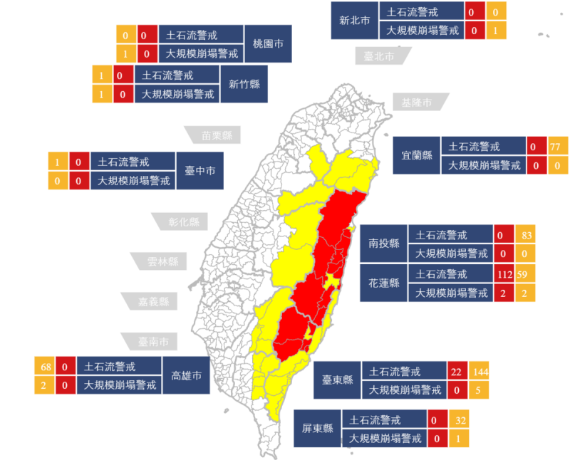 農村發展及水土保持署針對花蓮和台東地區發布土石流警戒，其中土石流紅色警戒包括134條、大規模崩塌紅色警戒 2 處。   圖：翻攝自土石流防災資訊網