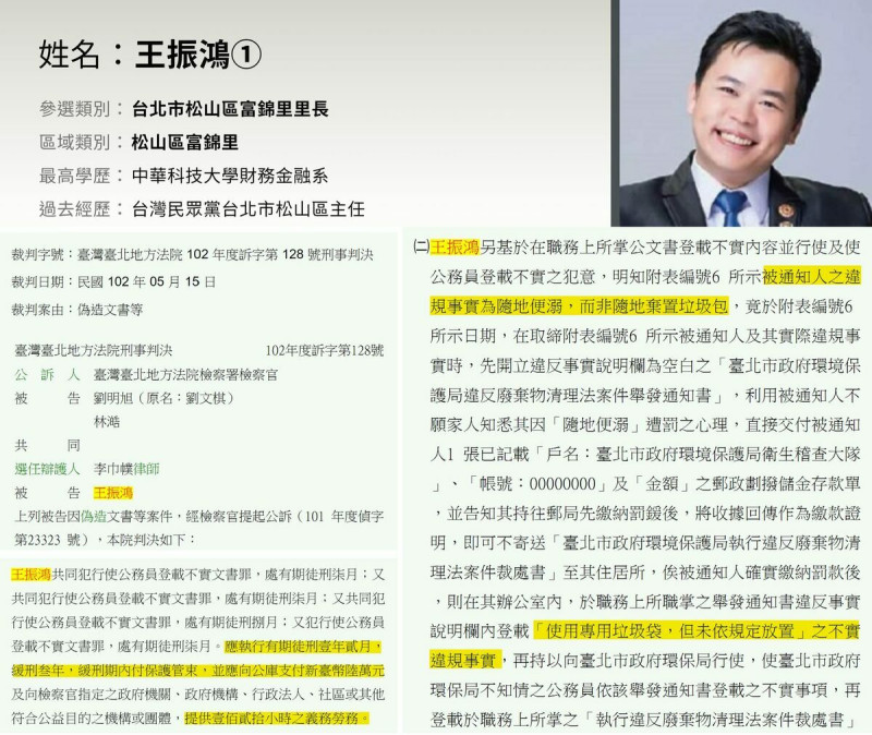 四叉貓再爆，民眾黨幹部王振鴻偽造文書遭判刑。   圖：取自四叉貓臉書