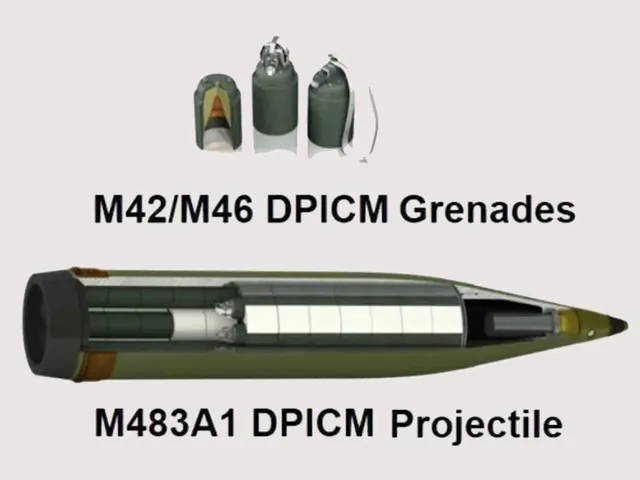 烏軍使用集束但要攻擊俄軍。