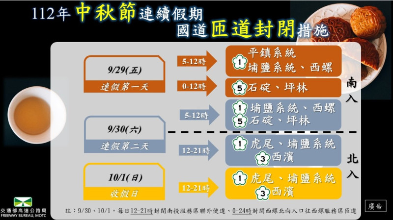 中秋節連續假期國道匝道封閉措施。   圖：高速公路局／提供