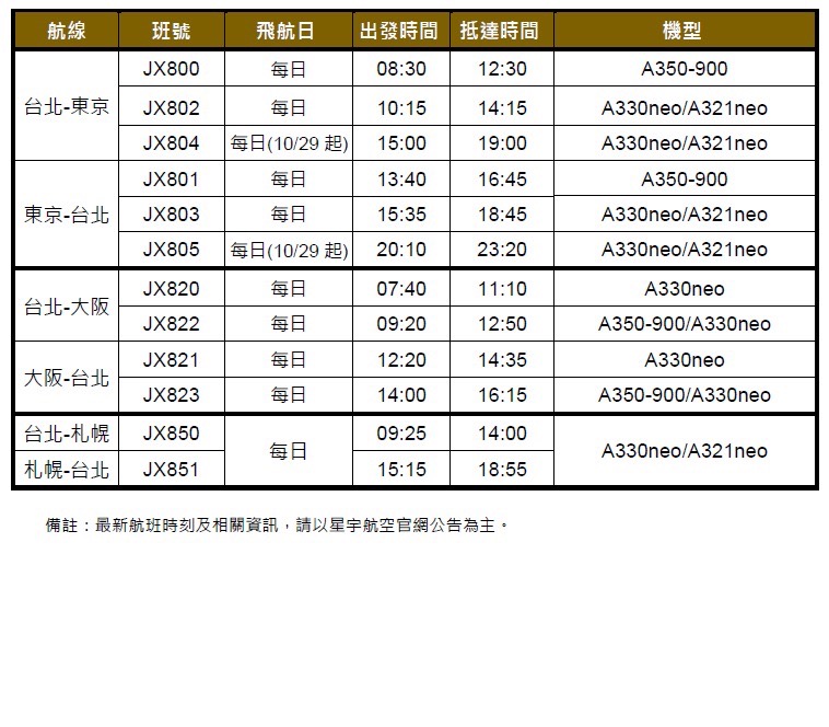 星宇航空冬季東京、大阪、札幌航線最新時刻表。   圖：星宇航空／提供
