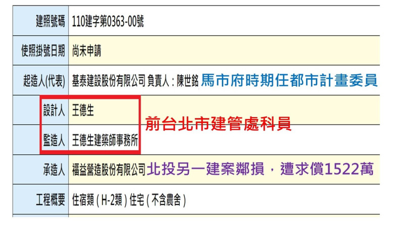 高嘉瑜指稱，建商找的監造有「球員兼裁判」疑慮，設計與監造是同一人，還曾在台北市府建管處擔任科員。   圖：翻攝高嘉瑜臉書