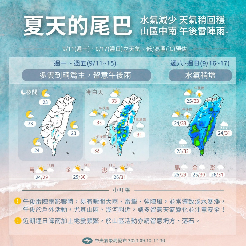 氣象局今(10)日表示，週一起水氣減少，多雲到晴為主，週末水氣再增多，降雨機率則會再增高。   圖：氣象局／提供