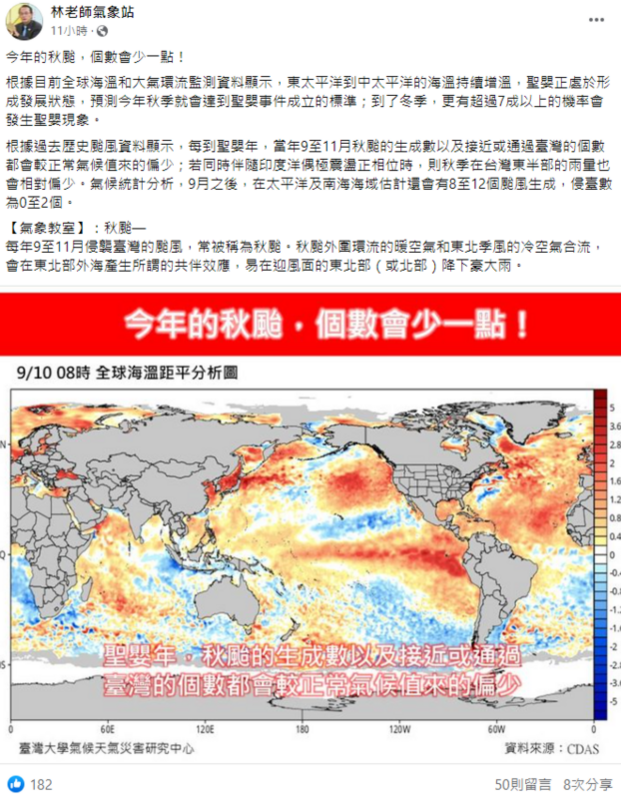 氣象專家林得恩表示，估算今年秋颱生成數會少一點，9月後侵台颱風數量為0至2個。   圖：取自林老師氣象站