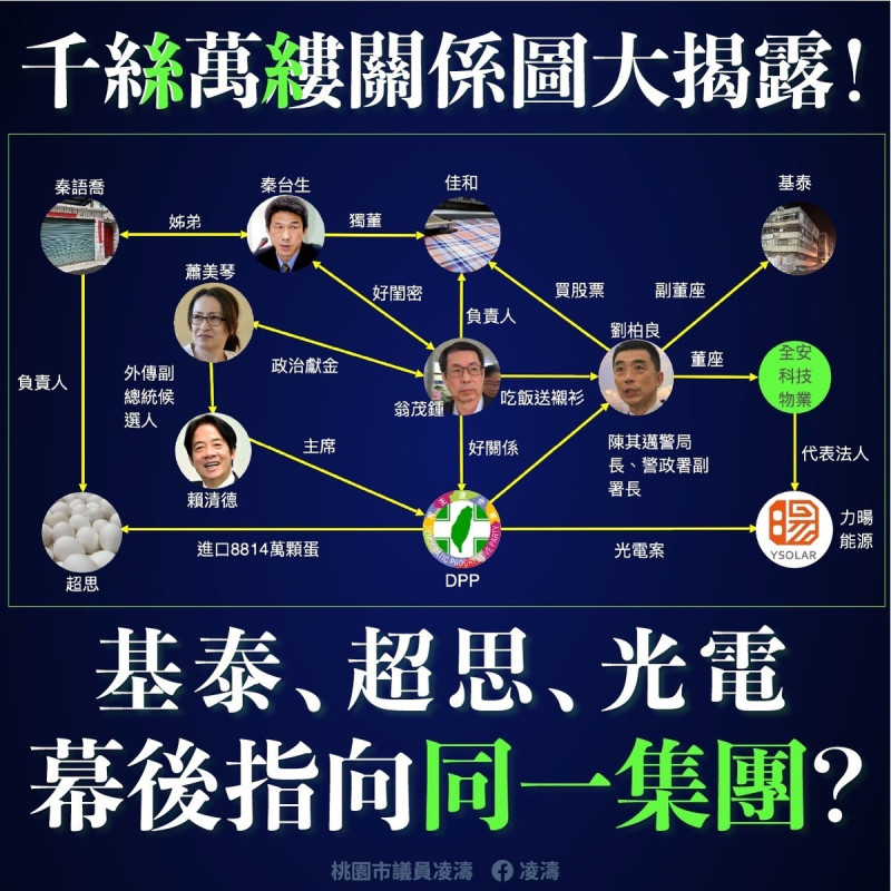 凌濤所整理基泰、超思、光電爭議案關係圖。   圖：國民黨文傳會/提供