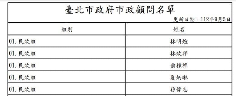 基泰董事會專案顧問孫偉志，竟然就是台北市的市政顧問。   圖：陳怡君臉書