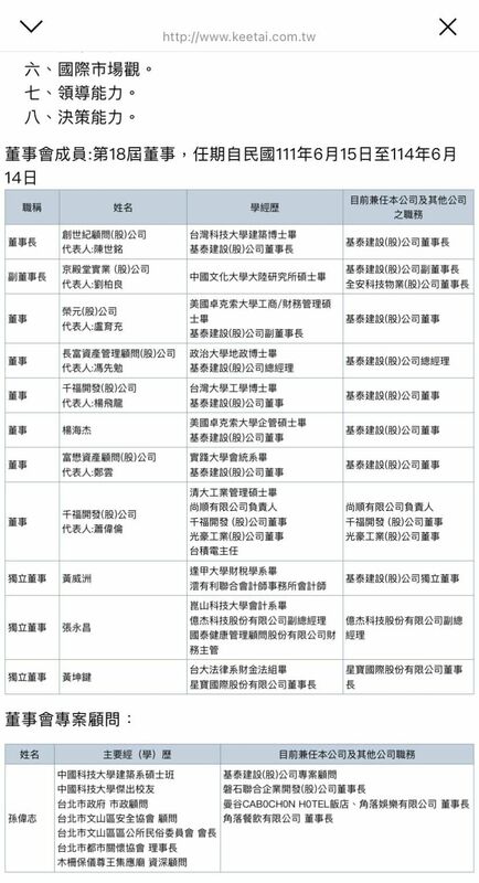 基泰董事會專案顧問孫偉志，竟然就是台北市的市政顧問。   圖：基泰官網