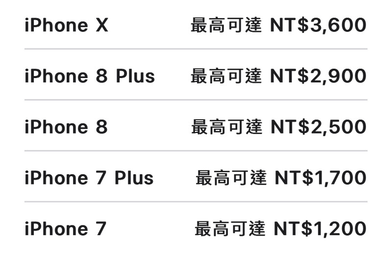 最新iPhone換購估價表。   圖：取自蘋果官網