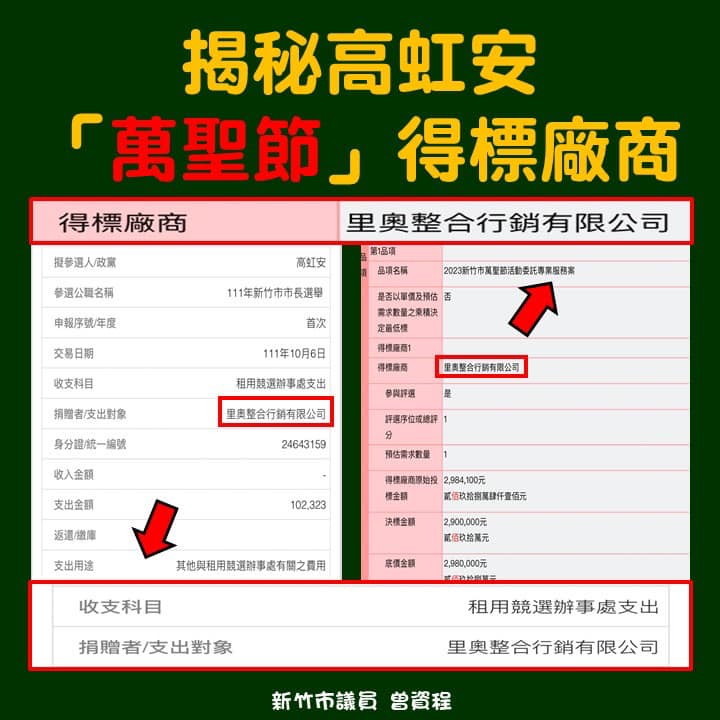 萬聖節活動得標廠商里奧公司，在高虹安選市長時贊助競選辦事處的租金。   圖：取自曾資程臉書