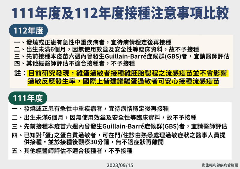 111年度及112年度接種注意事項比較   圖：疾管署／提供