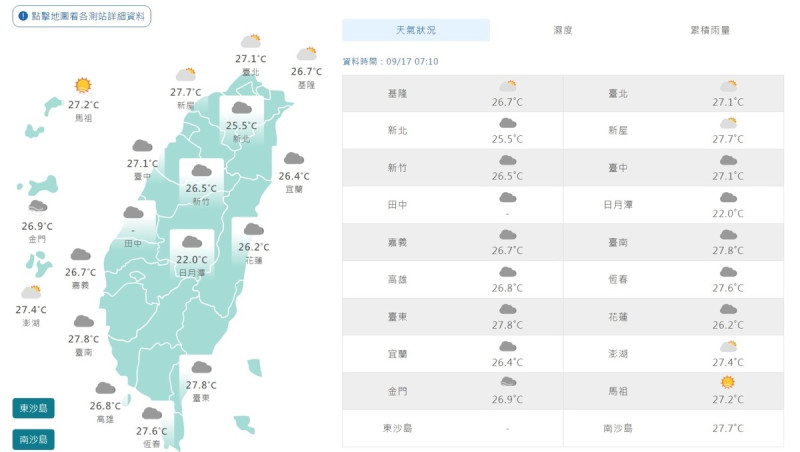 今、明天氣晴朗，白天偏熱、晨微涼。   