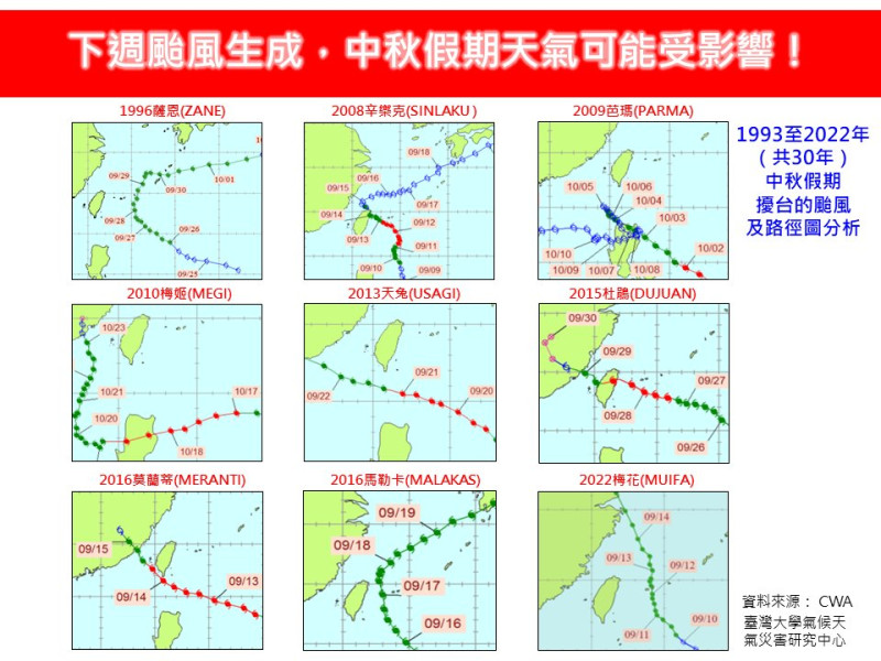 林老師氣象站表示，9月25日前後，菲島東部外海有熱帶擾動生成，後續強度再發展成颱風的機會高。   圖：翻攝自林老師氣象站臉書