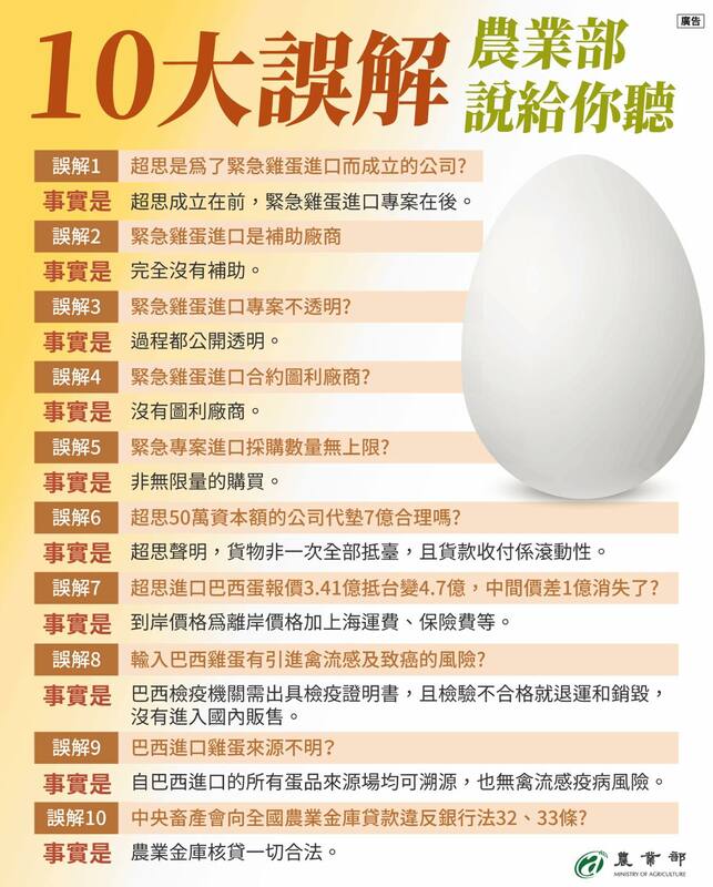 農業部針對進口雞蛋做出不少解釋，仍有部分民眾心存質疑。   圖：翻攝自農業部臉書