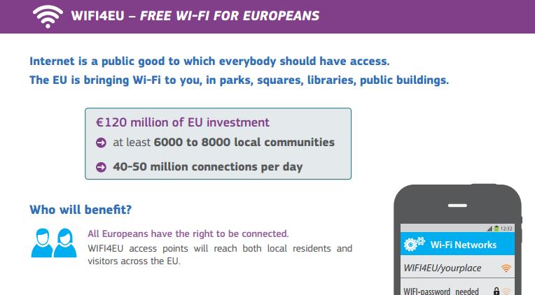 歐盟推動WiFi4EU計畫，將在2020年前，於歐洲地區建立6000至8000個WiFi熱點。   圖：翻攝歐盟推動WiFi4EU計畫