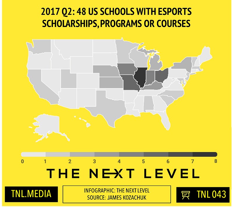 據國外媒體「TNL Media」報導，2017年上學期，北美將有16所大學增設電競獎學金，使得北美設立電競獎學金的大學數量提高至40所。   圖：翻攝自 TNL Media