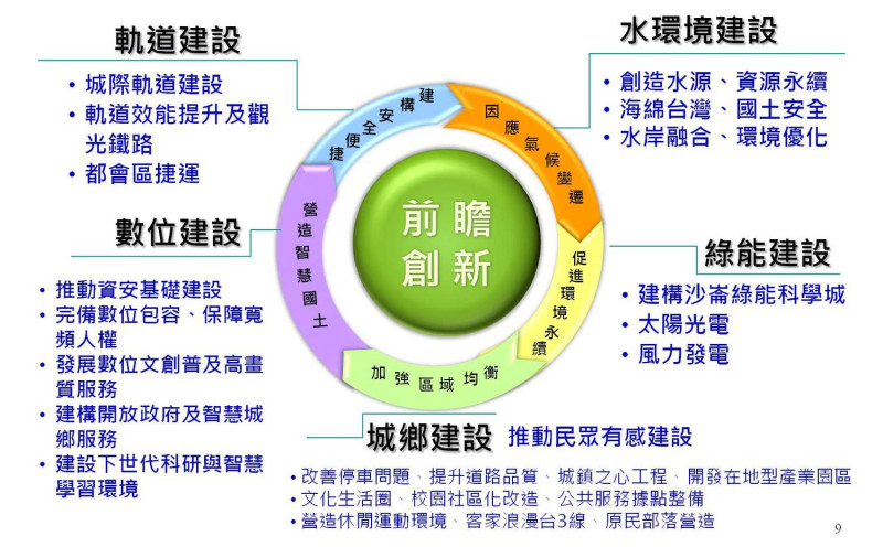 立委葉宜津服務處將在台南一連舉辦6場「行政院前瞻基礎建設說明會」。，對民眾說明前瞻計畫內容。   圖：葉宜津服務處提供