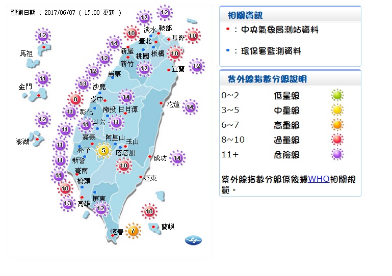 今日中午時分，全台最高紫外線幾乎都到達危險層級。   圖：翻攝自鄭明典臉書