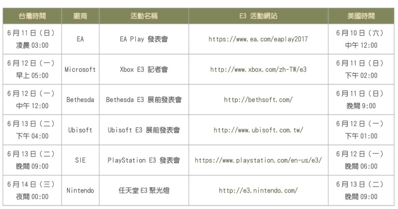 各廠商在今日正式發布了時程，主流的幾間遊戲大廠中，由EA率先打頭陣，在台灣時間的6月11日，凌晨3點便開始進行個別發表會！其他大廠也緊跟在後。   圖：游家平／製