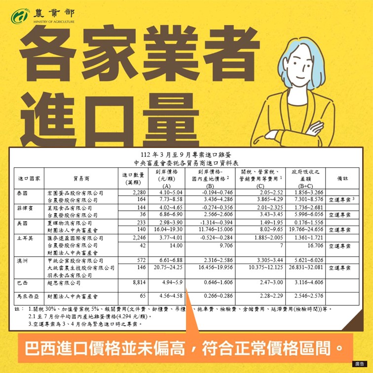 各家業者進口量   圖：農業部／提供