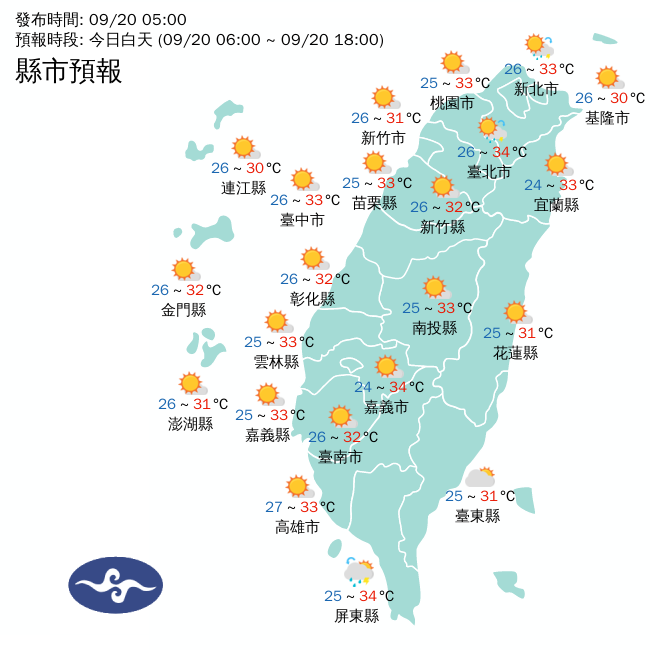 今天白天溫度偏高，全台各地高溫都將飆破攝氏30度，上看33度；而低溫也都在25度、26度以上，秋老虎的威力不容小覷。   圖：中央氣象署／提供