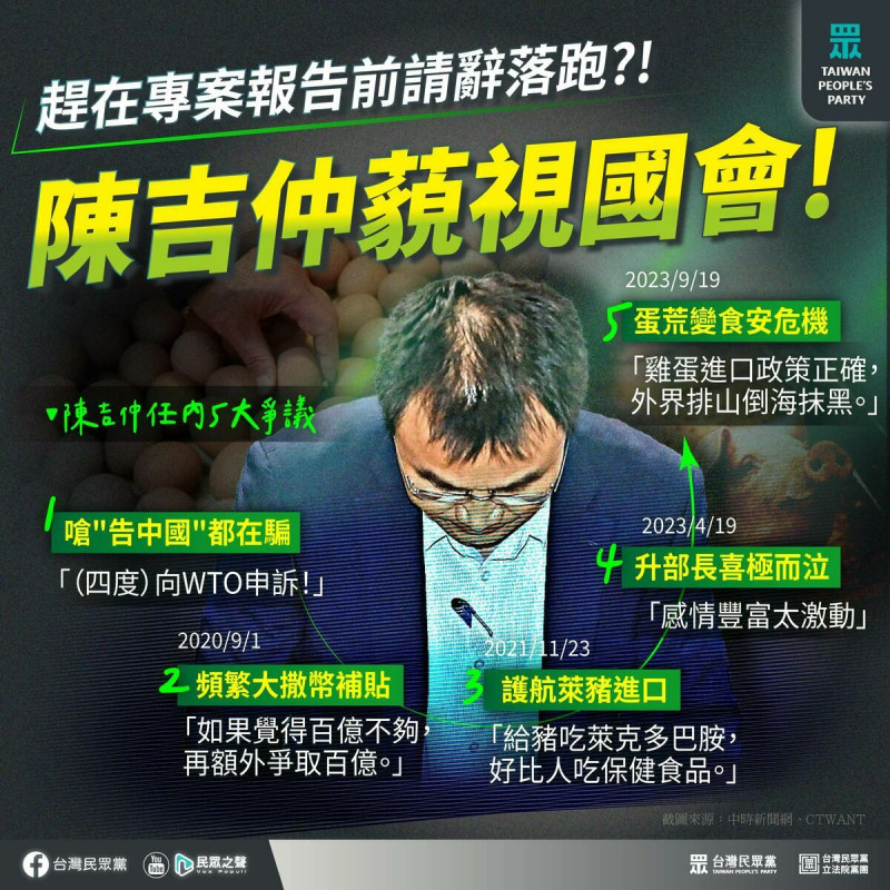 民眾黨批評農業部長陳吉仲選在立法院專案報告前兩天請辭，藐視國會、民意。   圖：翻攝民眾黨臉書