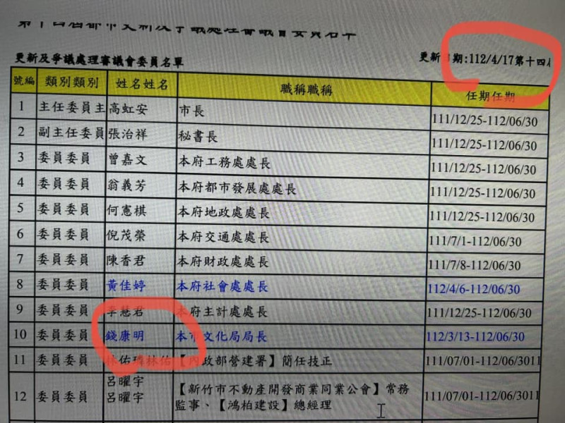 今年4月17日的新竹市「都市更新審議會委員名單」，當時身為文化局長的錢康明仍為委員之一。   圖：翻攝自黃帝穎律師臉書