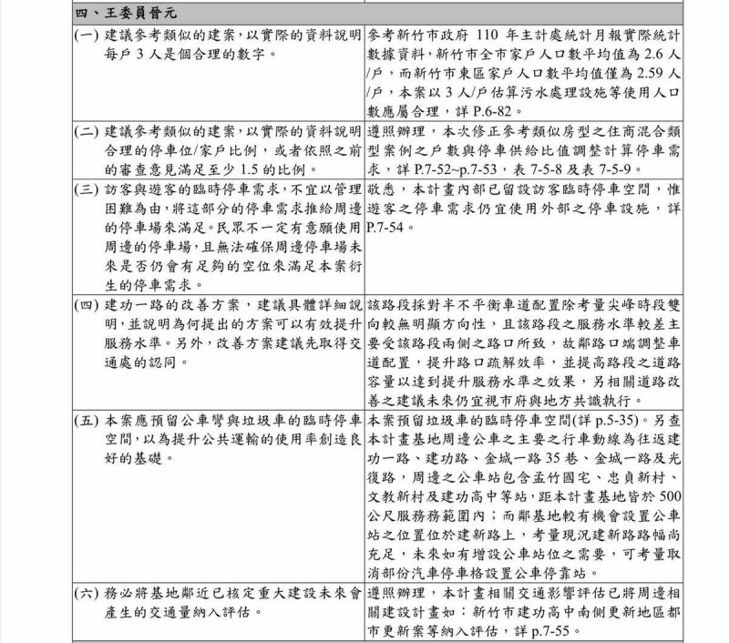 王晉元委員所提審查意見。   圖：取自李正皓臉書