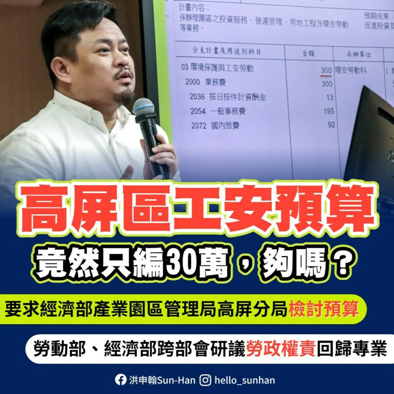 民進黨立委洪申翰今(27)日質詢高屏區工安預算僅編30萬怎麼會夠？   圖：立法委員洪申翰辦公室提供