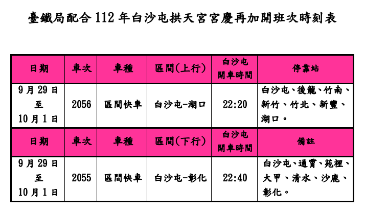 2023年白沙屯拱天宮宮慶再加開班次時刻表。   圖：台鐵局／提供