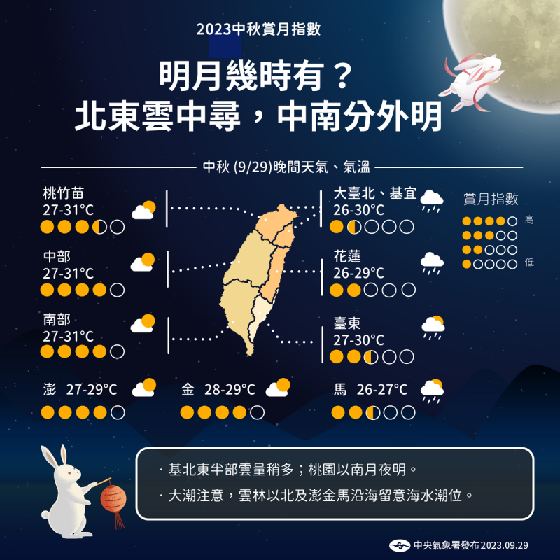 氣象署特別公布各地賞月指數，其中西半部和金門澎湖，明顯比較有機會看到月亮。   圖：中央氣象署／提供