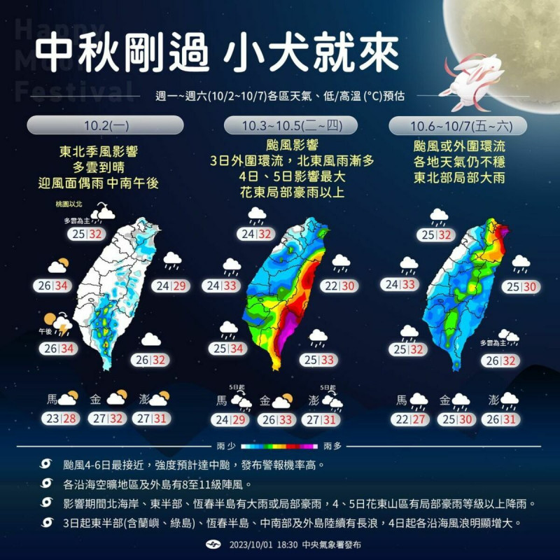 未來一週天氣圖。   圖：翻攝自中央氣象署臉書