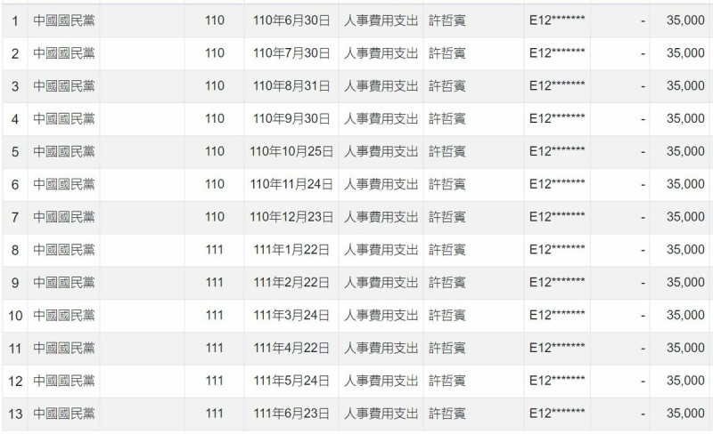 四叉貓還Po出許哲賓任職國民黨中央政策會的薪資截圖。   圖：翻攝自劉宇臉書