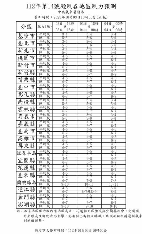 未來24小時風力預測最高的縣市為蘭嶼綠島，有達到9至11級陣風，平均風力也有7到8級。   圖：取自中央氣象署