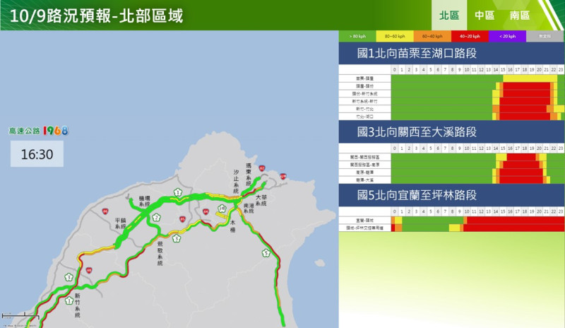 交通部高速公路局表示，預估今日交通量為116百萬車公里，而明日共11路段易塞。   圖：交通部高速公路局 / 提供