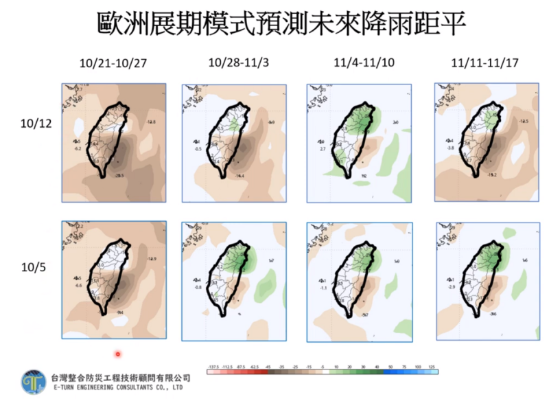 整體來看未來2週都還是晴朗涼爽的天氣，預計要到11月上旬到中旬北部水氣才會增多，宜蘭留意異常降雨。   圖：取自賈新興YT頻道