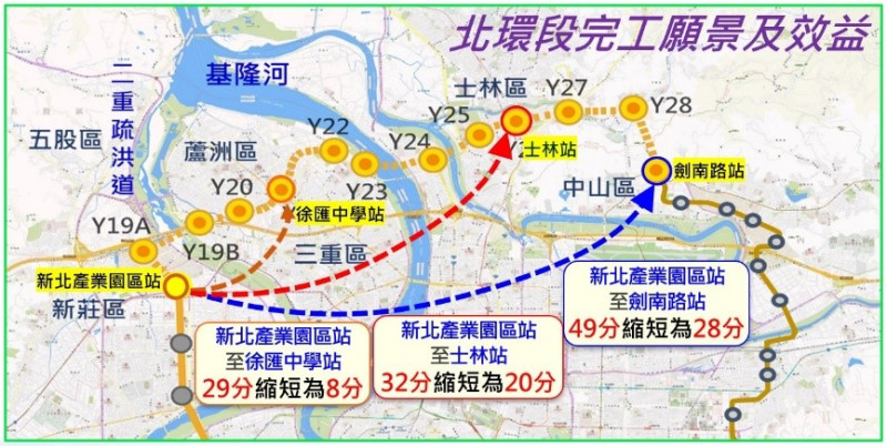 北環段完工效益。   圖：台北市政府捷運工程局/提供