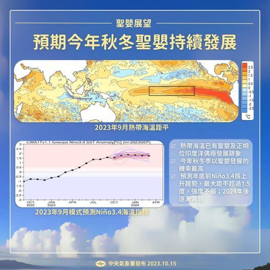 今年冬天聖嬰恐持續發展，冬天可能偏暖。氣象署也指出，今年11月北台灣可能有少雨訊號。   圖：翻攝自天氣風險公司臉書