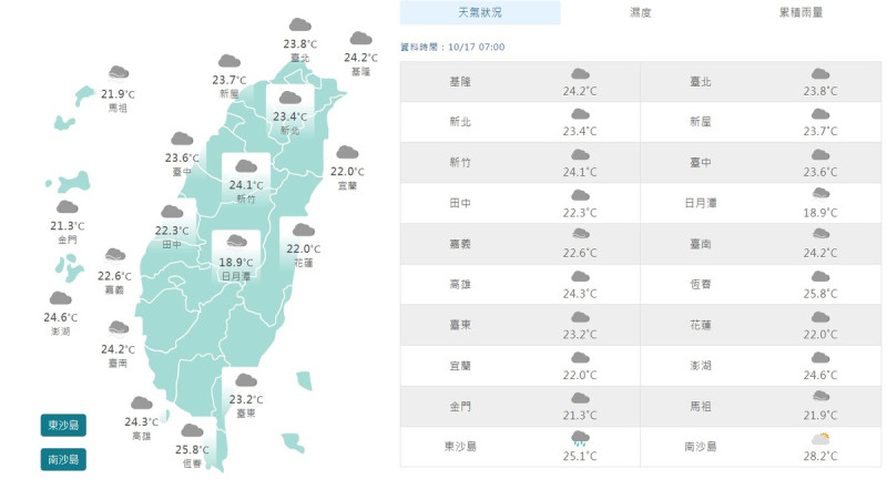 今天上午7時，全台各縣市的平均氣溫，約在攝氏22度至24度左右，幾乎都是多雲的天氣。   圖：翻攝自中央氣象署