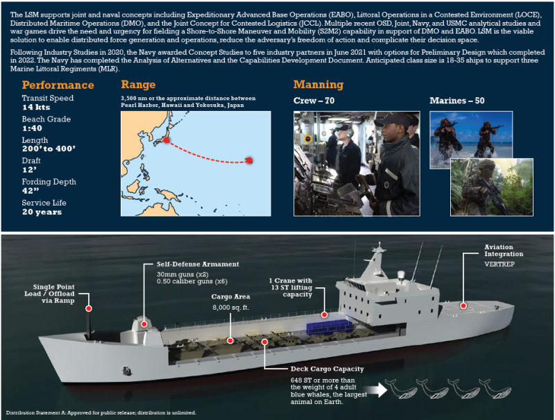 美國海軍海洋系統司令部核定「中型登陸艦」(LSM)的規格需求，要求能運載75名海軍陸戰隊隊員、600噸裝具設備、內部擁有8000平方英尺(743.22平方公尺)的貨物區域，淺水搶灘上下貨運補能力。   圖：美國海軍海洋系統司令部LSM渲染圖